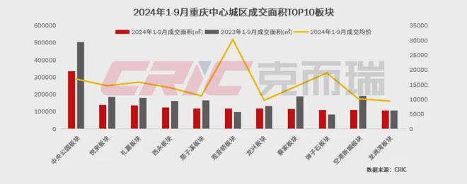 联发观音桥官方网站丨2024重庆观音桥欢迎您丨楼盘详情户型价