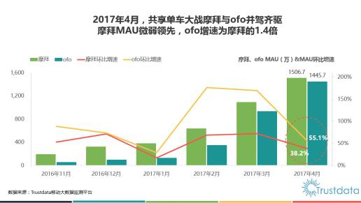 蓝牙智能锁助力ofo用户体验行业第一 技术升级引领行业标准确立(图3)